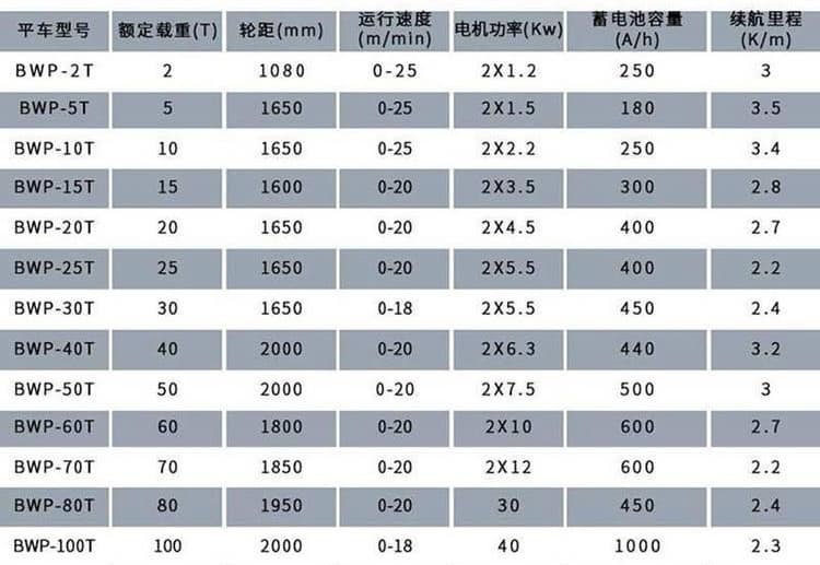 无轨电动平车技术参数